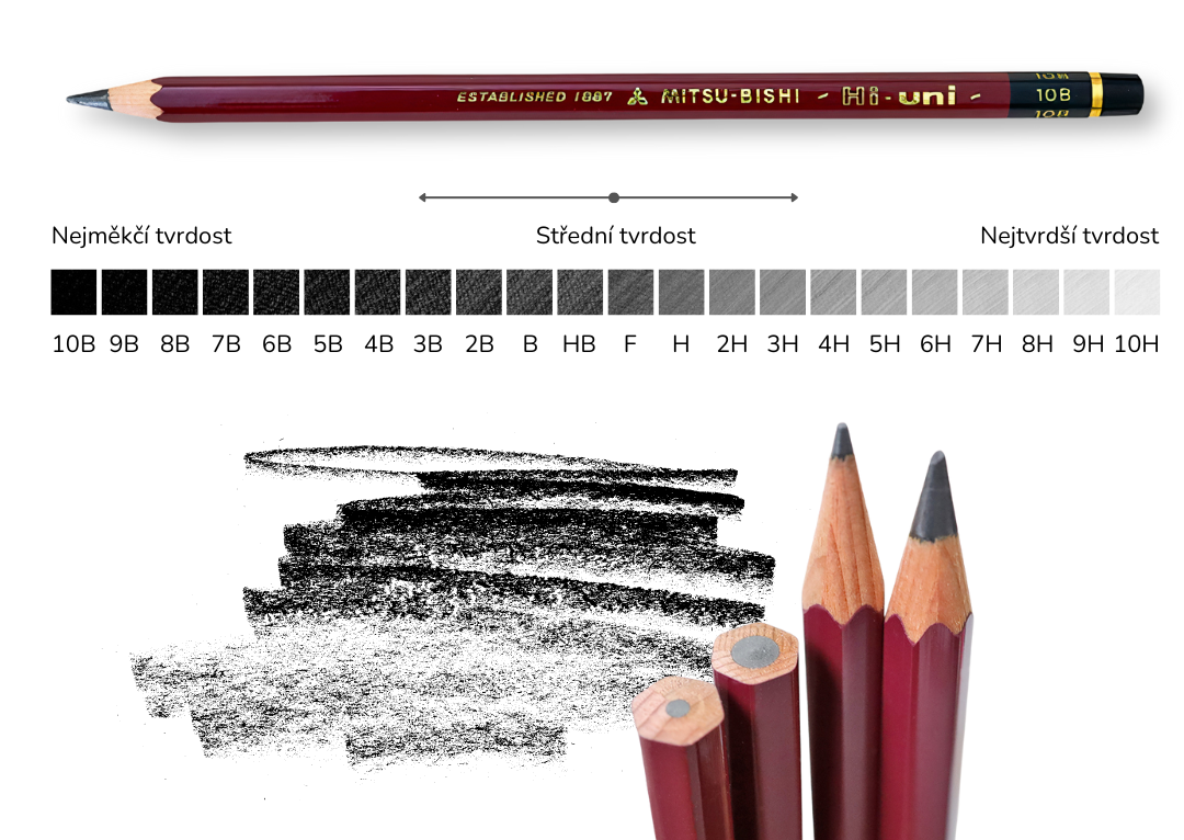 Kopie návrhu Kopie návrhu Kopie návrhu Infografika kurutoga (2)